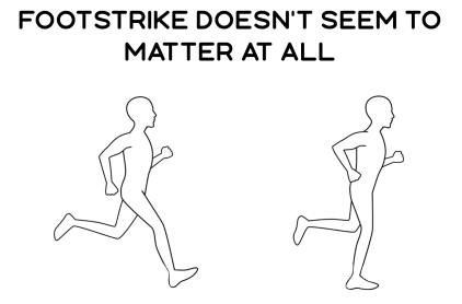 ¿Puede cambiar la forma de correr prevenir el riesgo de lesiones? Diagrama de la forma de correr