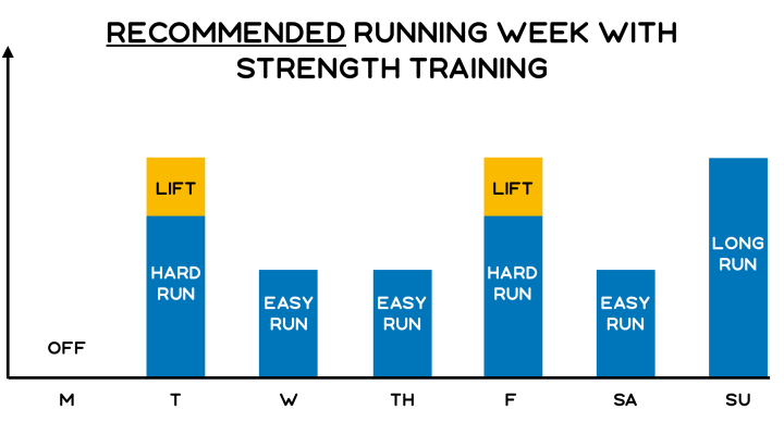 entrenamiento de fuerza para corredores diagrama 2